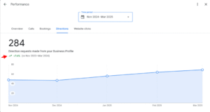 direction request for chiropractor seo